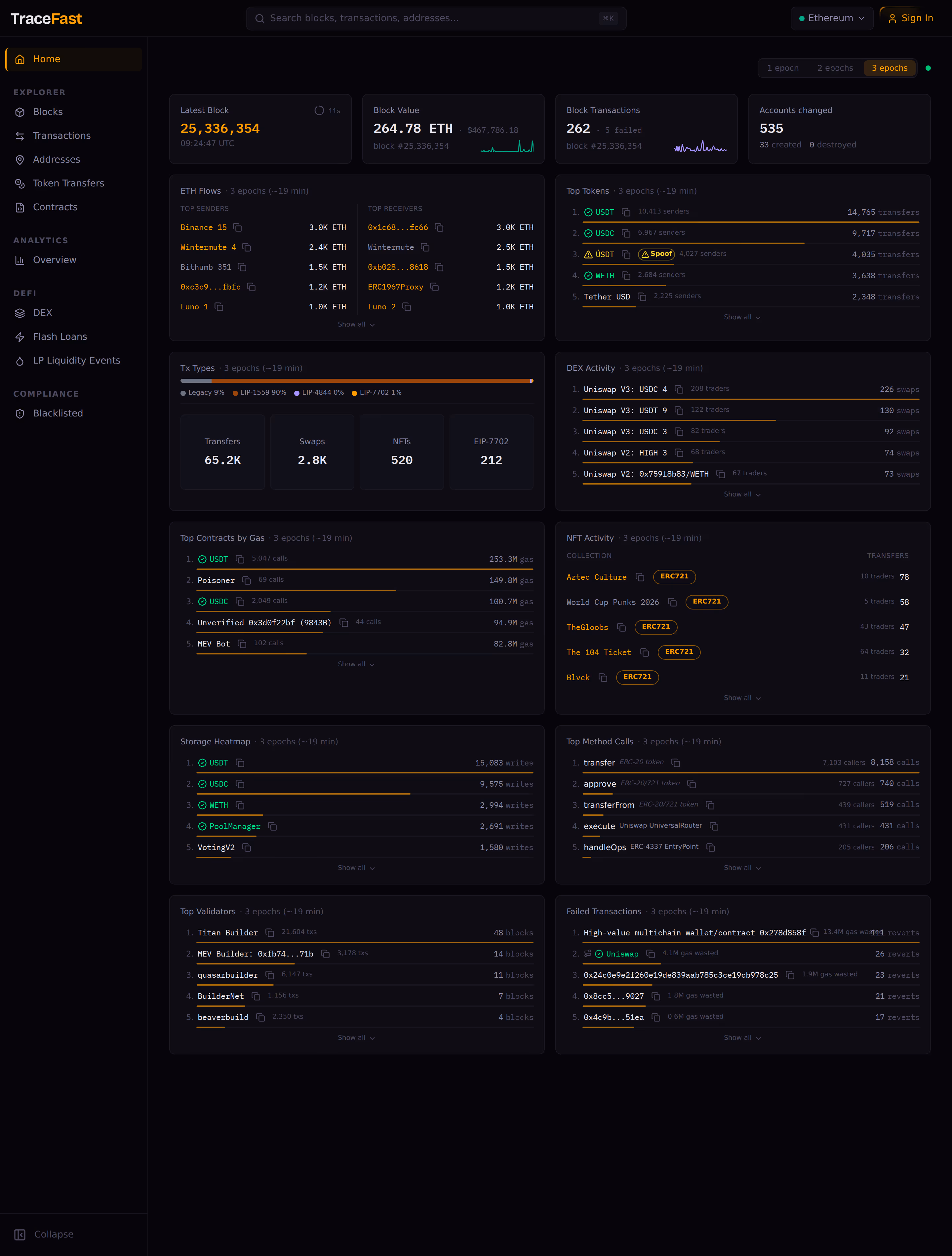 TraceFast dashboard showing live blocks, gas, flows and DEX activity