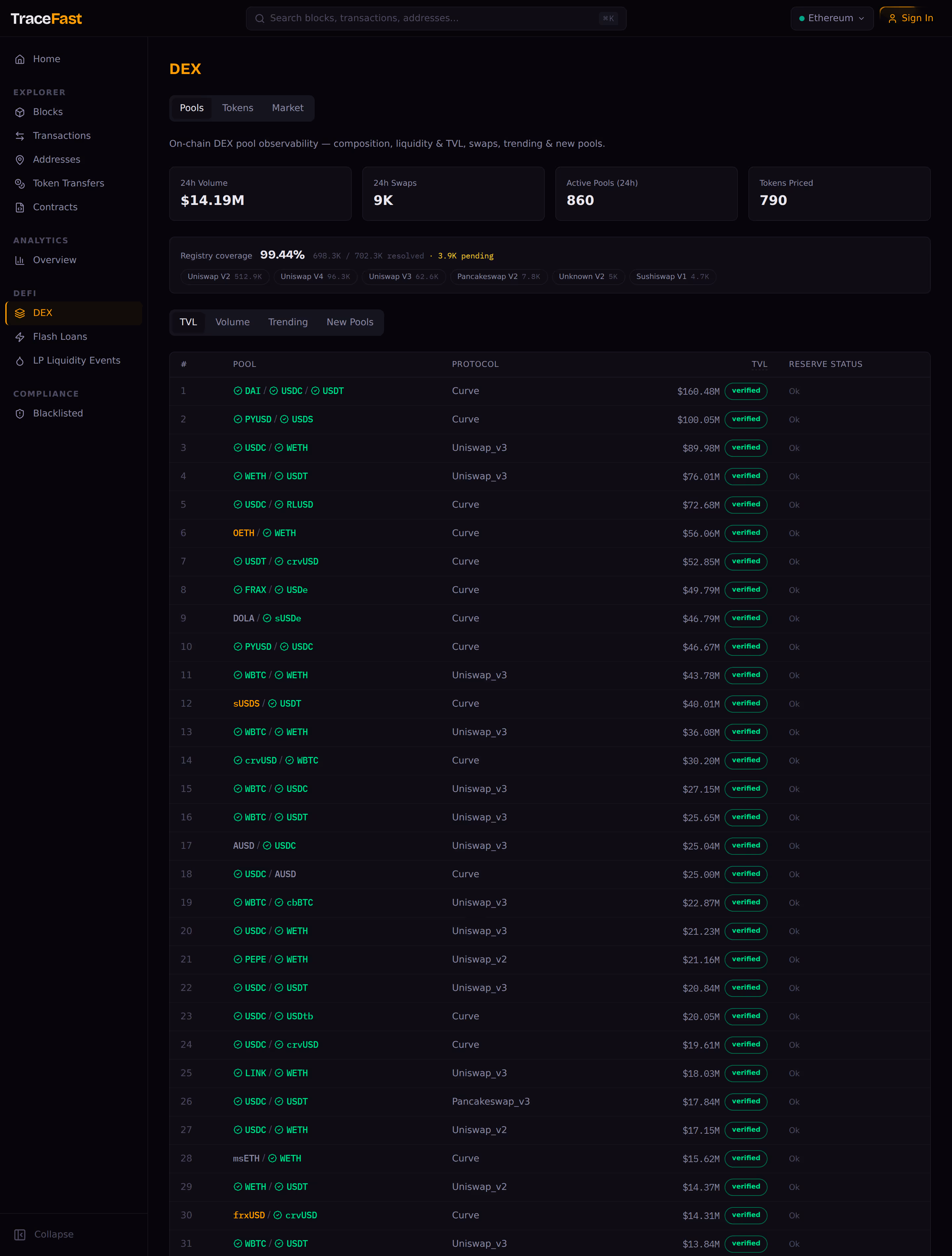 DEX view with pools, swaps and protocol breakdown